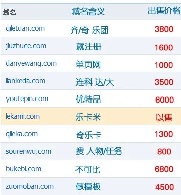 子涵科技發(fā)布在售三拼域名，懂的進！(圖1)