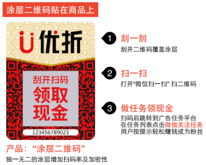 今日，子涵科技，成功拿下優(yōu)折碼代理！(圖3)